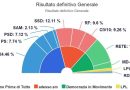 Elezioni politiche: due coalizioni per un ballottaggio