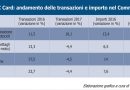 Commercio: scendono le transazioni SMaC