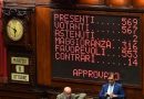 Il taglio dei parlamentari diventa legge 553 sì, 14 no, 2 astenuti. Montecitorio vota superando nettamente quota 316