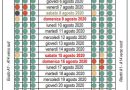 Le previsioni del traffico di agosto 2020