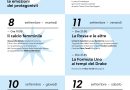 San Marino vuole leggere “Oltre il Titolo”