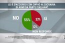 Il Governo dei migliori vuole la guerra? – Di Paolo Bandini Callegari