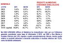 Campagna anti-inflazione, ha funzionato o meno?