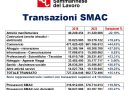 Aumentano le transazioni Smac: a San Marino conviene?