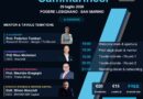 San Marino punta sui suoi talenti: nasce un evento dedicato a innovazione, startup e networking