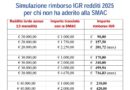 Deduzioni SMAC 2025, la CSU: possibile recuperare lo sconto con la dichiarazione