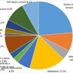 San Marino. L’Ufficio Statistica presenta l’indagine sui consumi e sullo stile di vita delle famiglie