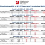 CSdL: Effetti delle deduzioni SMAC per i lavoratori frontalieri con la dichiarazione dei redditi in Italia per il 2025: le nostre simulazioni