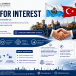 San Marino. Focus: San Marino – Turchia. La Camera di Commercio lancia “Call for Interest”