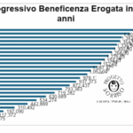 San Marino. Progetto Sorriso, 25 anni accanto ai bambini della Terra Santa