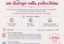 San Marino. Serata di informazione sulle terapie naturali con psilocibina alla sala Montelupo