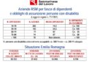 San Marino. Inserimento lavorativo persone con disabilità: con l’ipotesi di riforma i posti in obbligo calerebbero drasticamente!