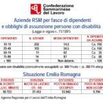 San Marino. Inserimento lavorativo persone con disabilità: con l’ipotesi di riforma i posti in obbligo calerebbero drasticamente!