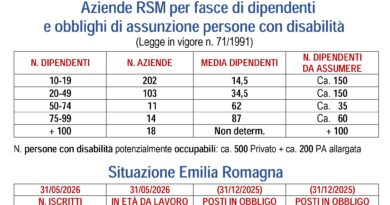 San Marino. Inserimento lavorativo persone con disabilità: con l’ipotesi di riforma i posti in obbligo calerebbero drasticamente!
