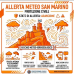 San Marino. Unione Volontari Protezione Civile. Allerta Meteo Codice Arancione per criticità idrogeologiche