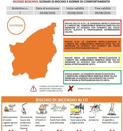 Protezione Civile San Marino. Incendi boschivi: attivazione della fase preliminare di preallarme, dal 3 al 9 agosto