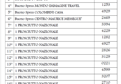 San Marino. Festa dell’Amicizia. Un successo che è stato possibile grazie alla partecipazione di tutti
