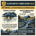 Unione Volontariato San Marino. Allerta Meteo Codice Colore Giallo per temporali, criticità idraulica e idrogeologica