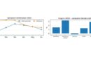 San Marino. L’Ufficio Statistica pubblica l’aggiornamento al 2 giugno dei prezzi al consumo