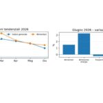 San Marino. L’Ufficio Statistica pubblica l’aggiornamento al 2 giugno dei prezzi al consumo
