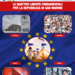 San Marino. La prima pagina de “Lo Stradone” dedicata alla UE (fotonotizia)