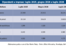 Lavoro e imprese, il sistema San Marino cresce ancora