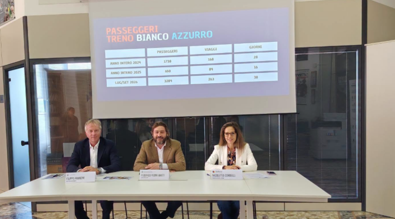 San Marino. Turismo: presentati i dati dell’estate 2026. Il trend è in linea con i flussi dello scorso anno.