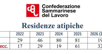 San Marino. Residenze atipiche: la CSdL chiede di abrogare la legge!